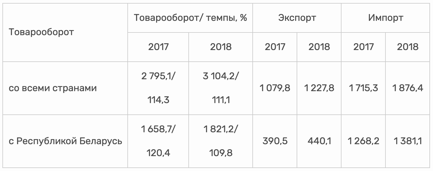 Смоленская область